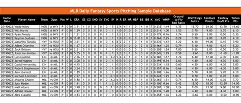 odds archive|Historical Sports Odds & DFS Databases .